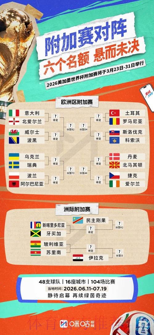 2026世界杯小组赛积分推荐 2026世界杯小组赛积分推荐