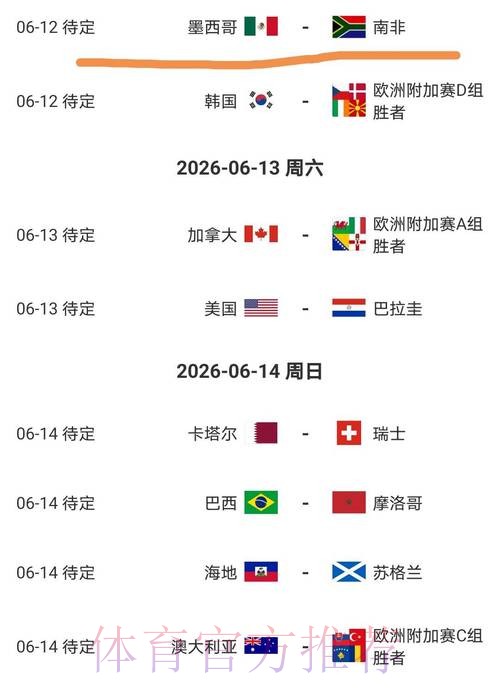 2026美加墨世界杯热门球队几点开始 2026美加墨世界杯热门球队几点开始