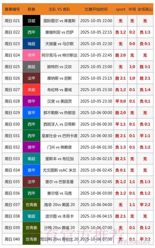 世界杯实时比分地址 世界杯实时比分地址