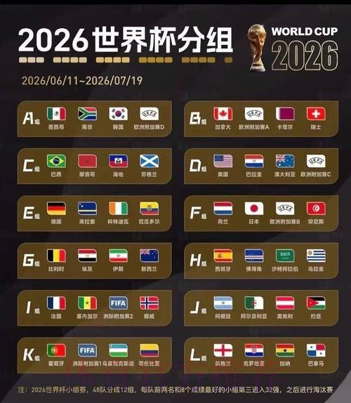 2026世界杯美加墨分析 2026世界杯美加墨分析