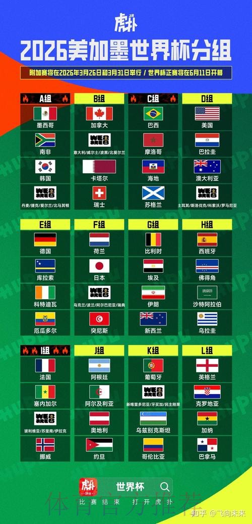 2026世界杯美加墨分析 2026世界杯美加墨分析