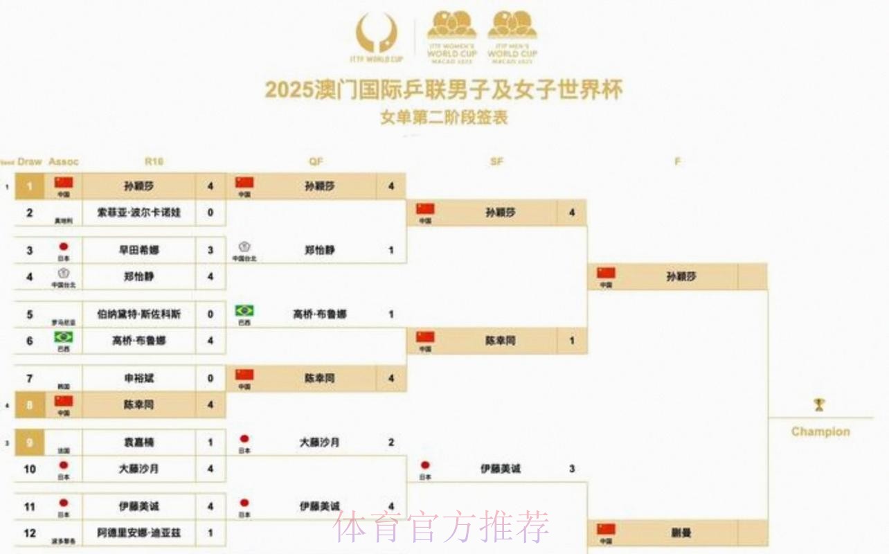 2026美加墨世界杯每日赛程哪个平台好